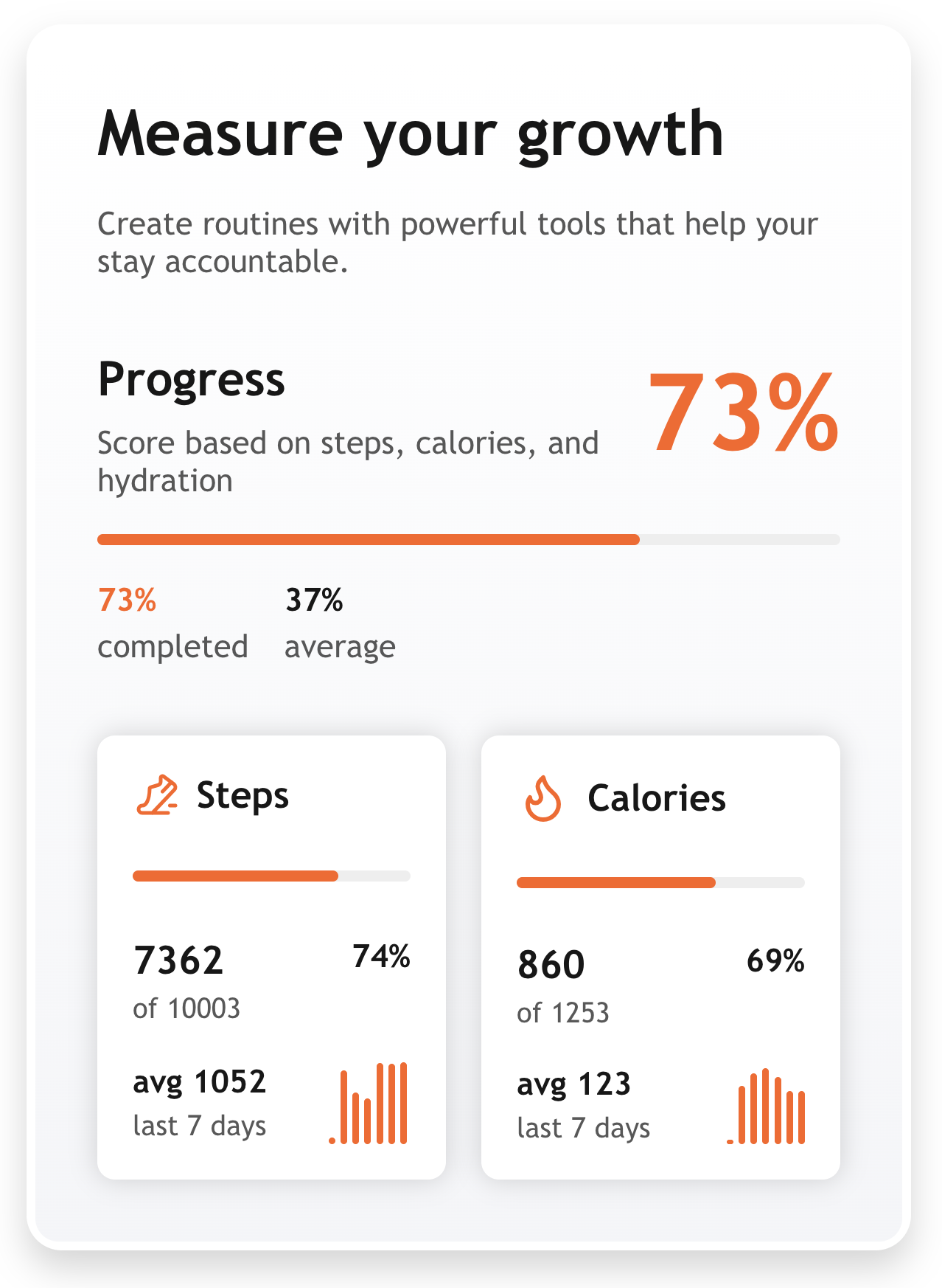 Activity Tracker Component Case Study
